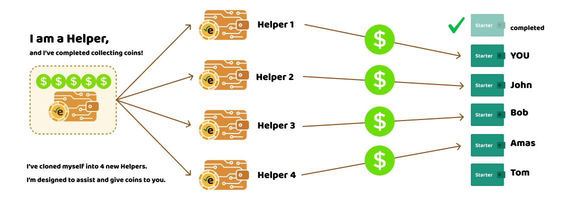 Earningss.com | Money Maker Helper